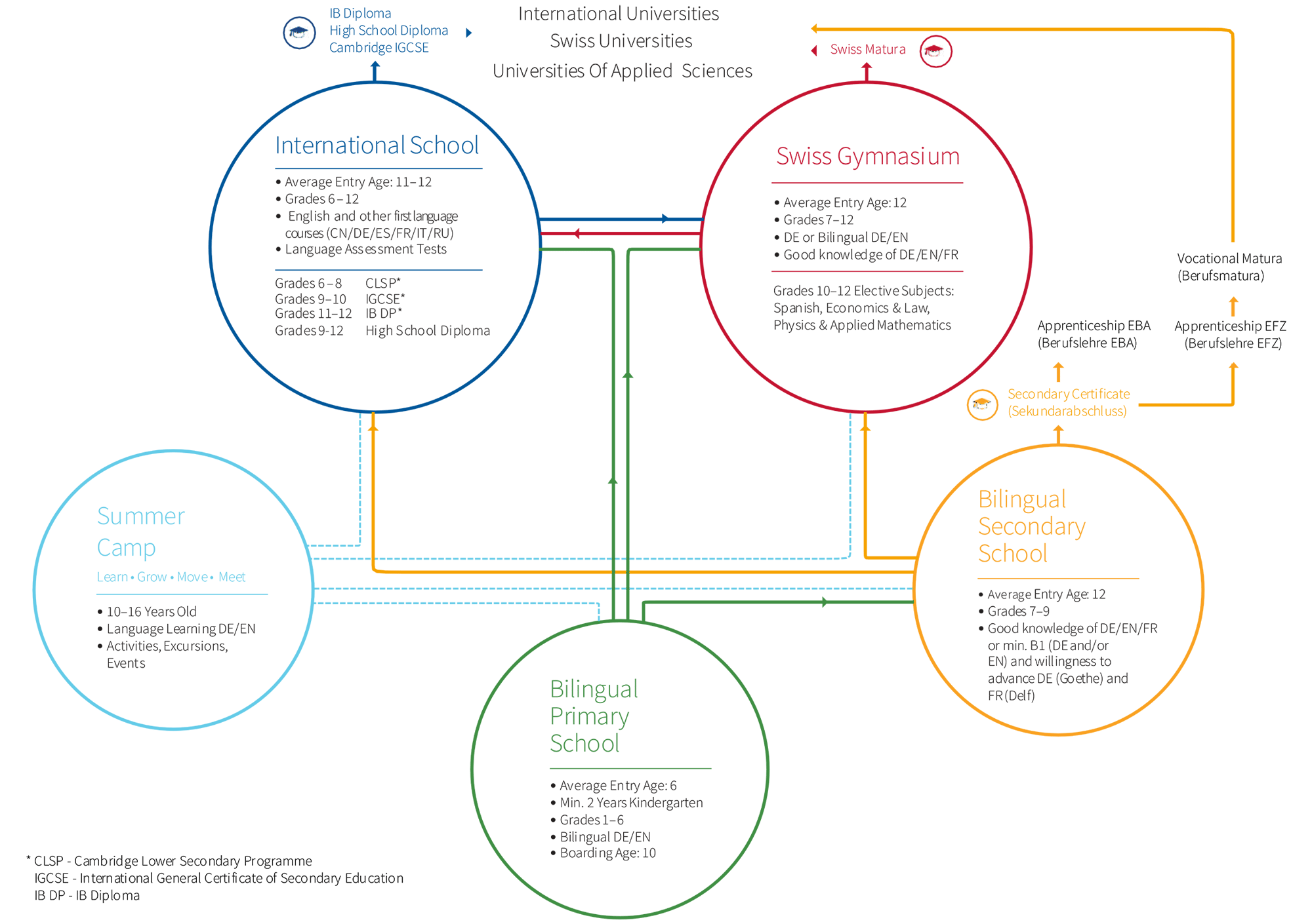 AcademicPathways_14-11-24_EN
